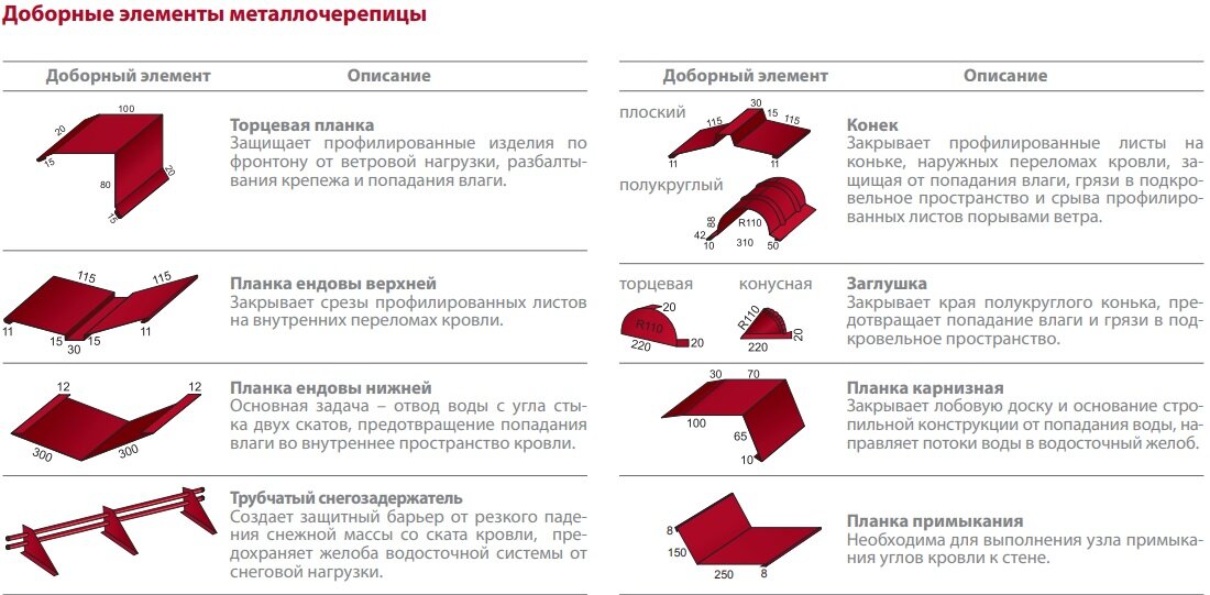 7 советов по выбору ондулина для кровли