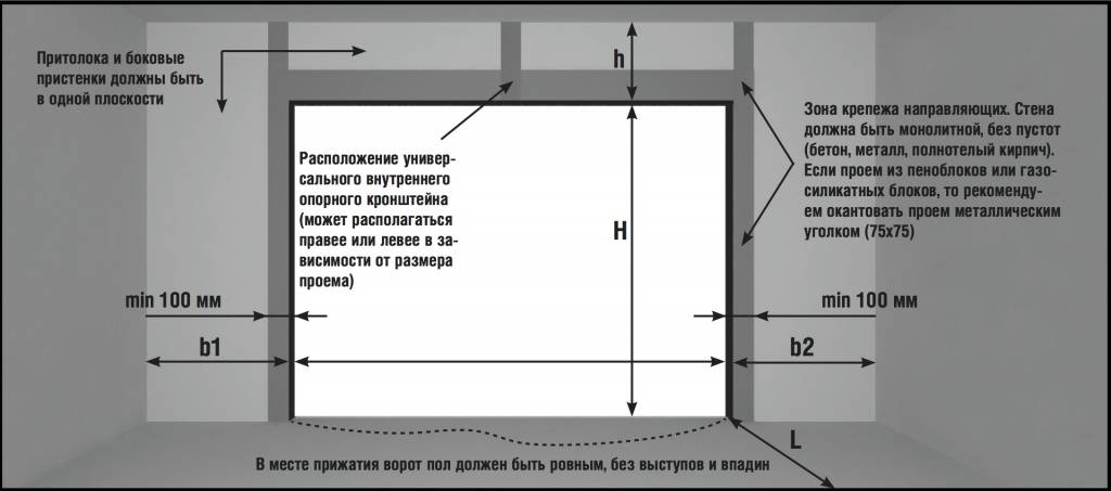 Монтаж гаражных ворот своими руками