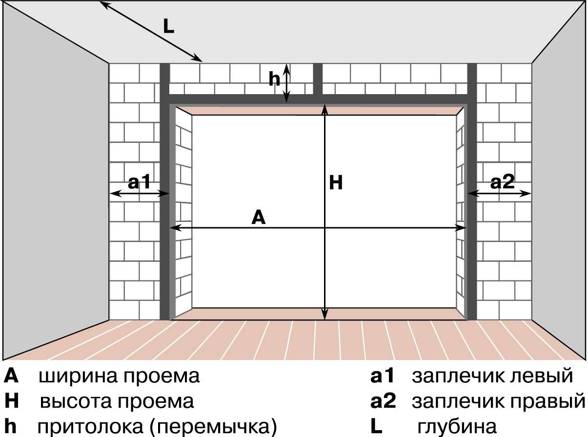 Схема замера ворот секционных