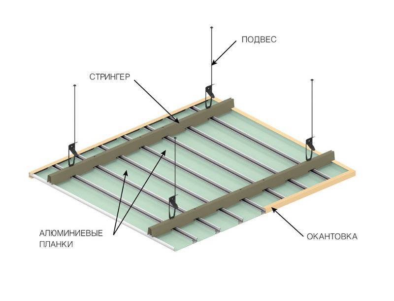Подвесной алюминиевый реечный потолок: устройство и монтаж