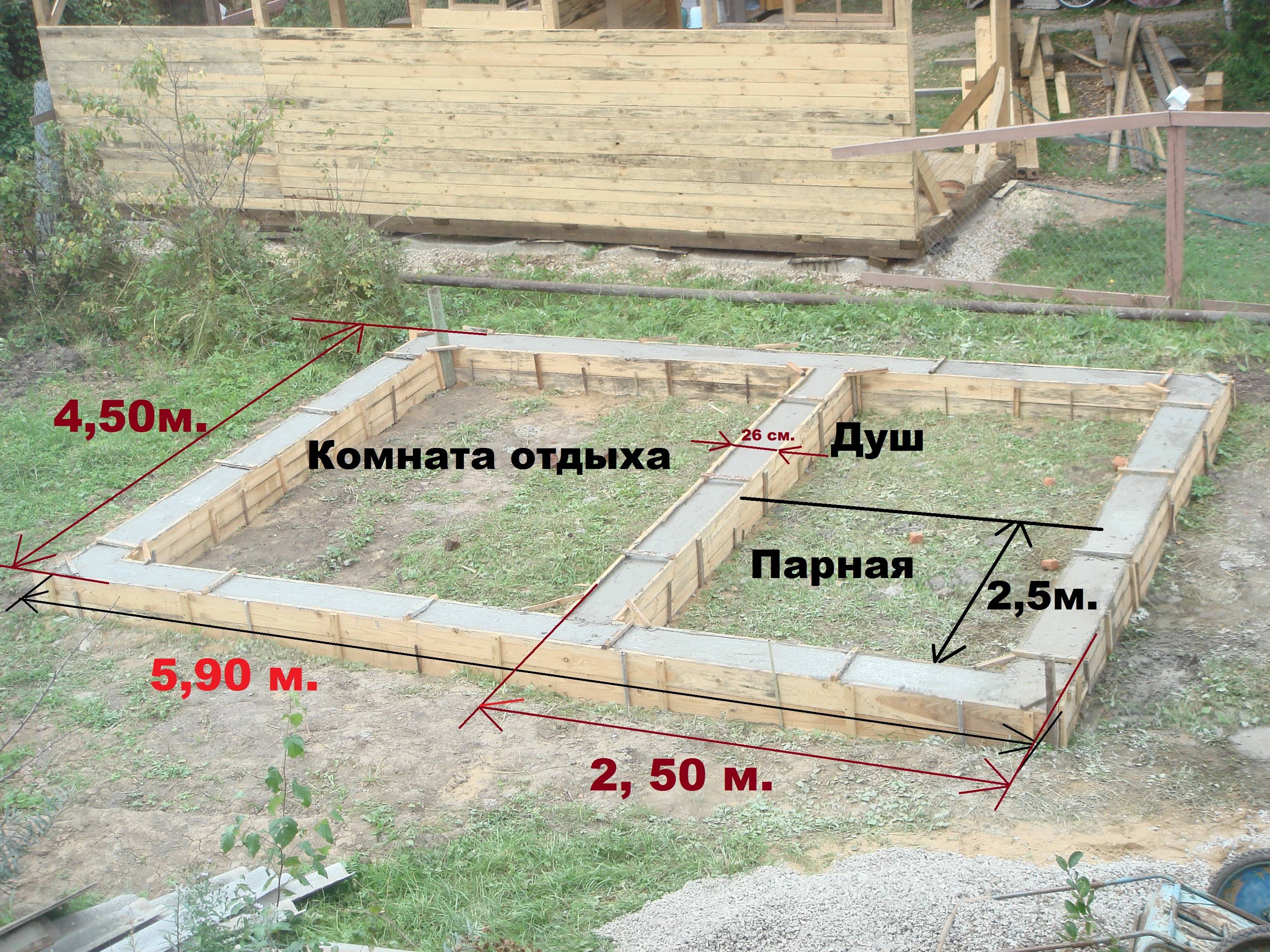 Размеры фундамента для дома бани