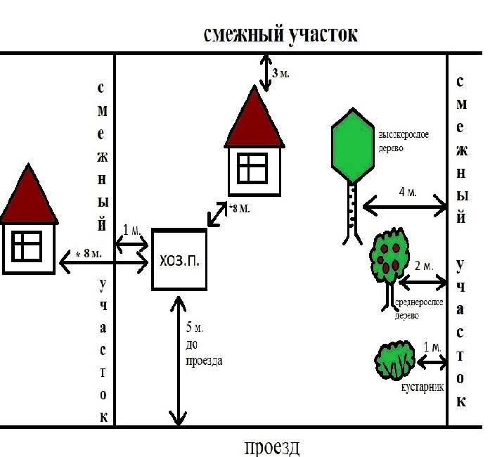 Сигнализация для хозяйственных построек схема вариант 7