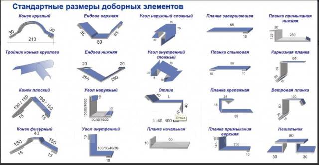 Металлочерепица – размеры листа и другие характеристики