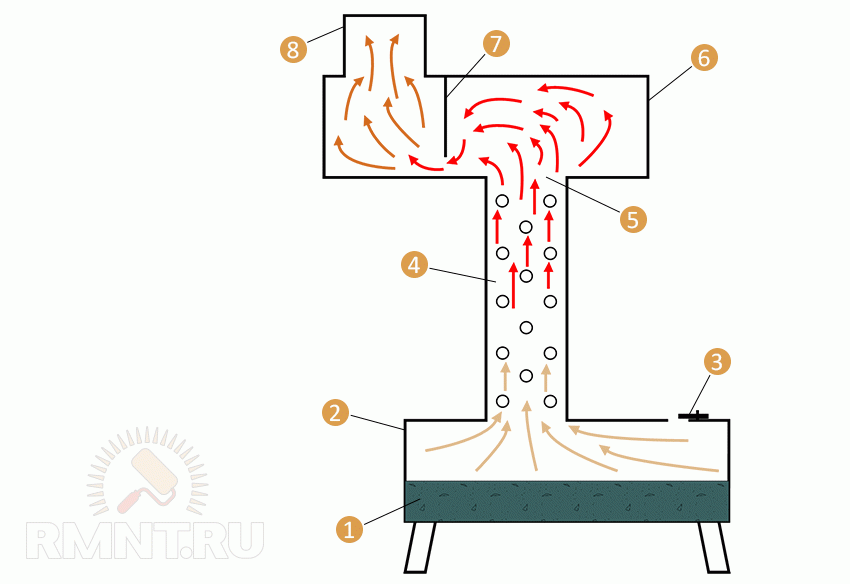 Печь на отработанном масле своими руками с водяным контуром, чертеж самодельного агрегата