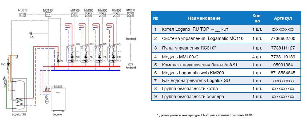 Ошибки и неисправности в газовых котлах protherm: возможные коды (f01, f02, f04, f28, f62), а также как подключить термостат