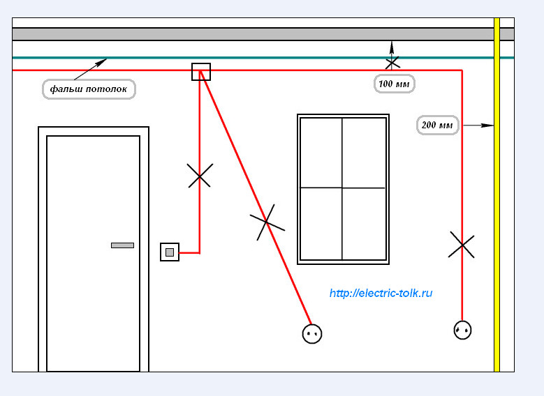 Проводка в комнате своими руками схемы