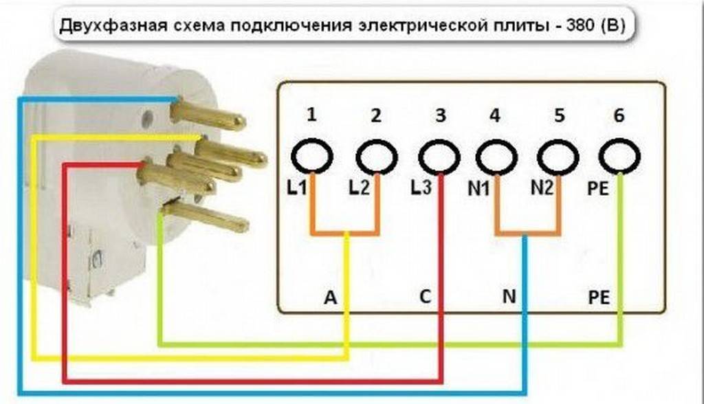 Подключение электроплиты своими руками | екатеринбург