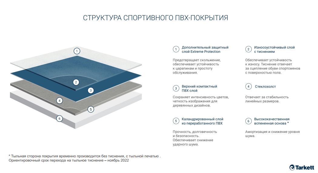 Линолеум tarkett. фотогалерея