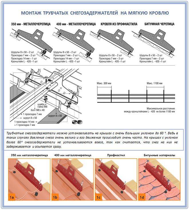 Установка снегозадержателей на крышу из металлочерепицы: схемы монтажа - строительство и ремонт