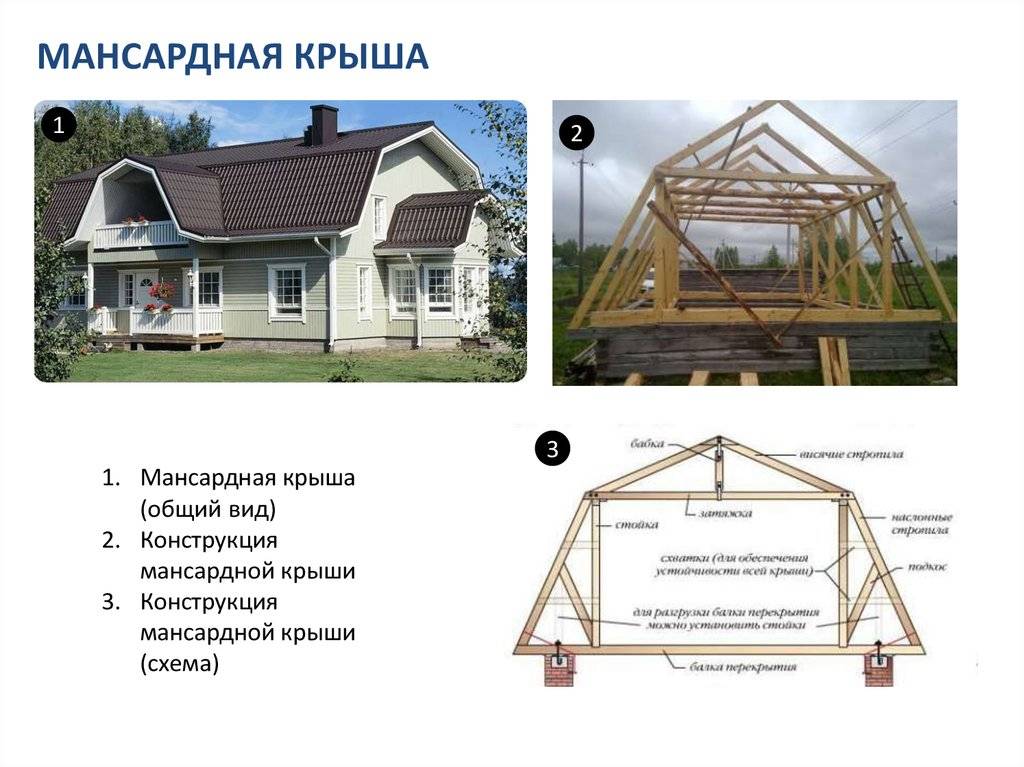 Как построить мансарду из бруса - инженер пто