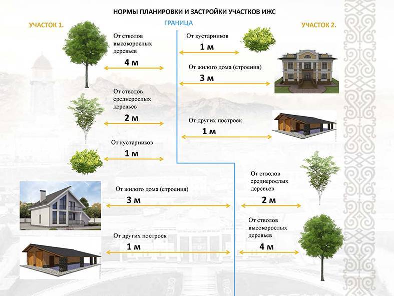 Можно ли строить жилой дом на землях лпх в 2022 году? журнал "стройка и ремонт"