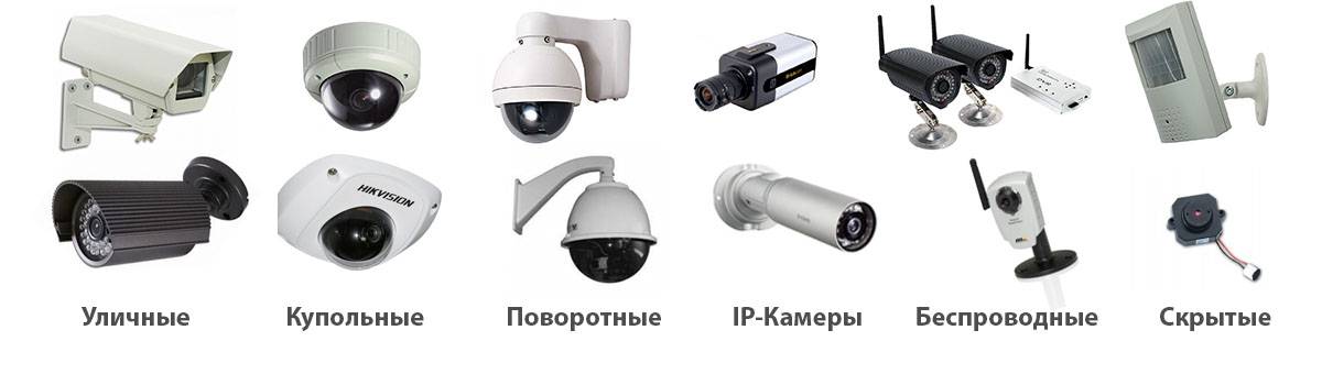 Выбираем камеру видеонаблюдения: тип камеры, сфера применения и угол обзора