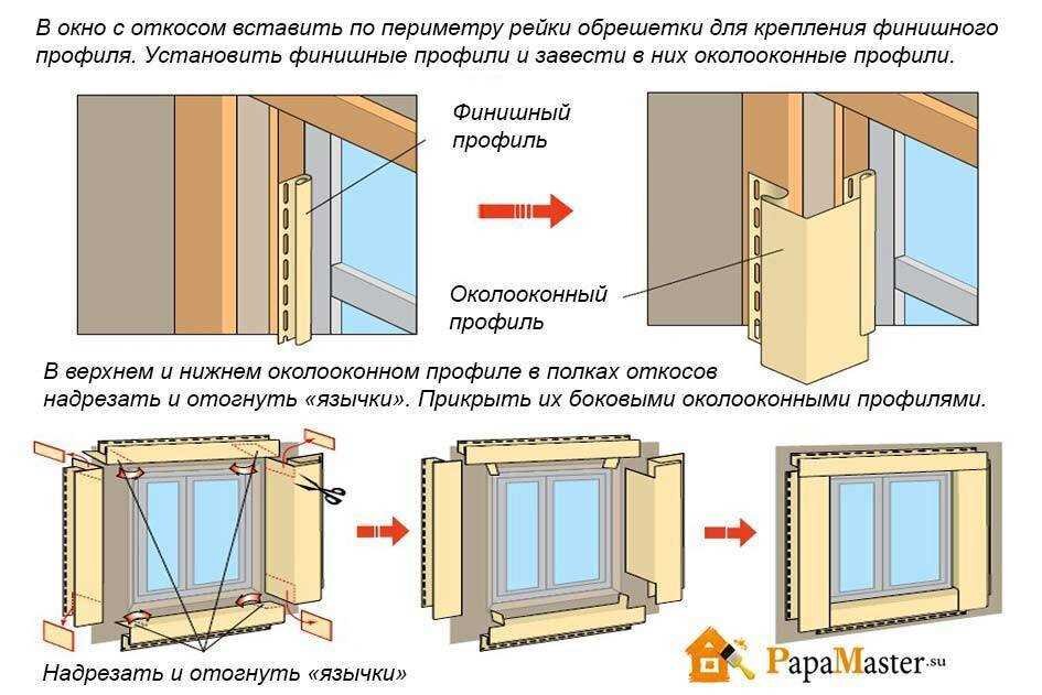 Руководство по установке пластиковых оконных откосов