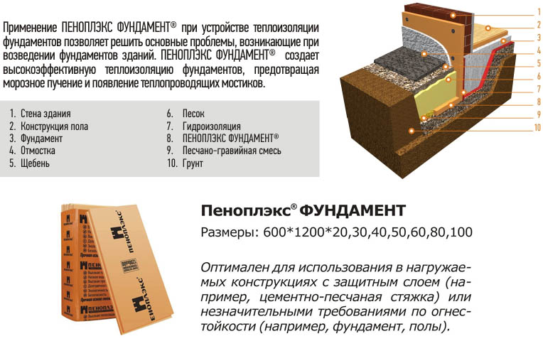 Что будет, если утеплить деревянный дом пеноплексом снаружи