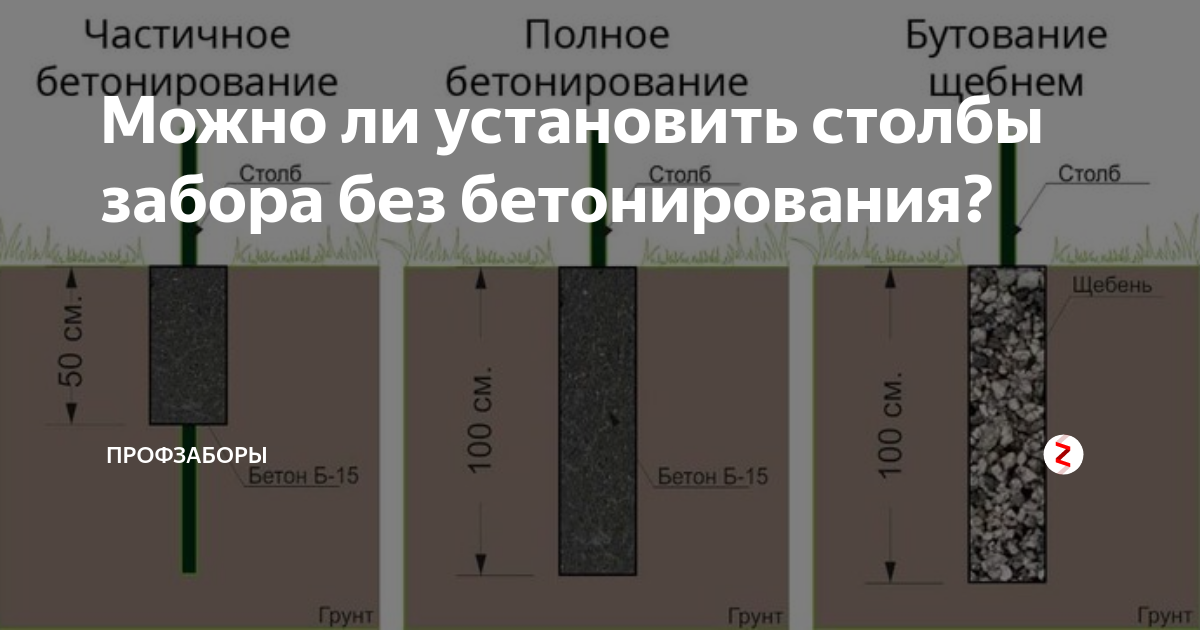 Правильная заливка и бетонирование столбов для забора своими руками