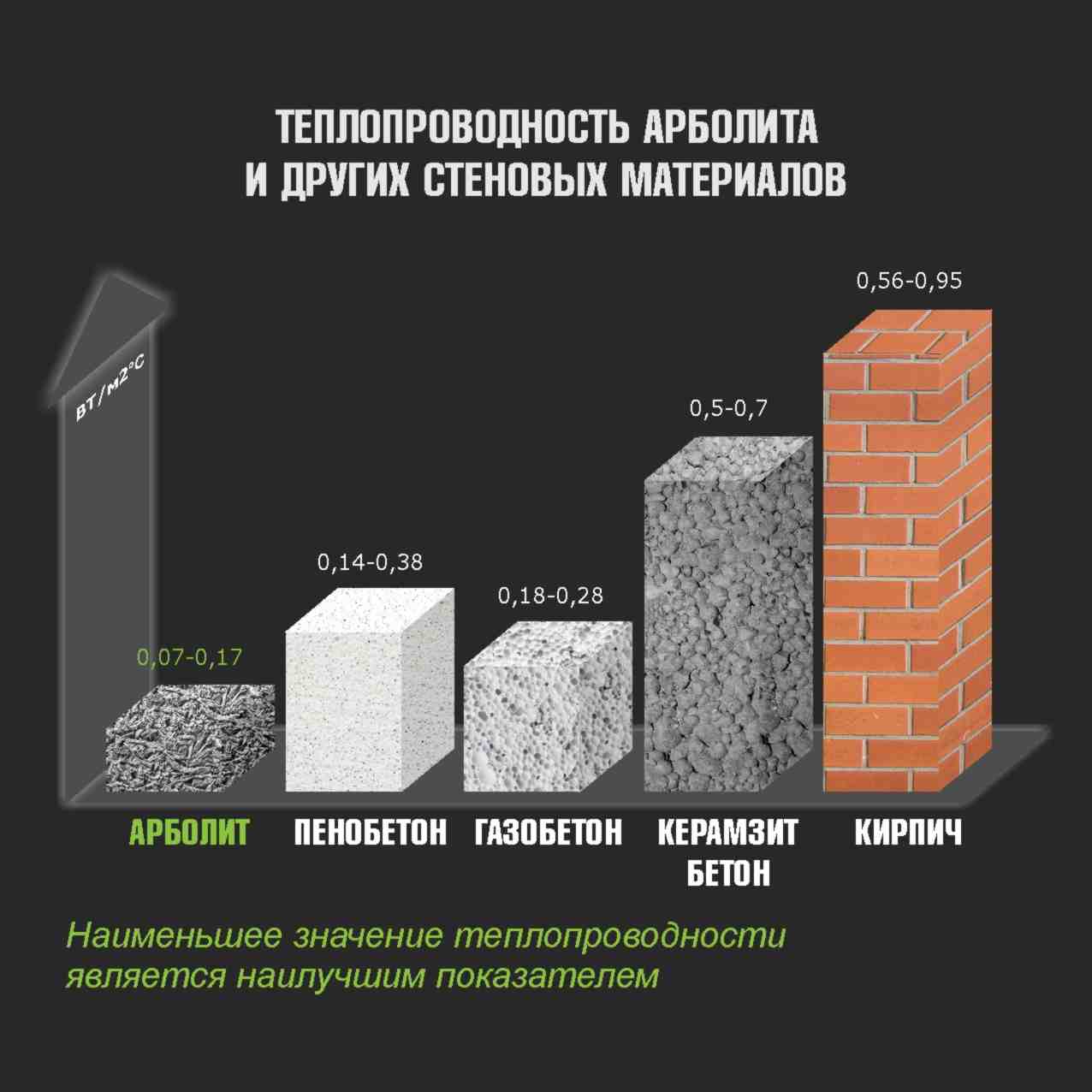 Из каких стеновых блоков лучше построить дом? сравнительный обзор – housechief — online-издание для современных мастеров