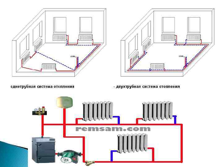 Системы отопления и оборудования: виды, особенности, выбор для предприятий и частных домов