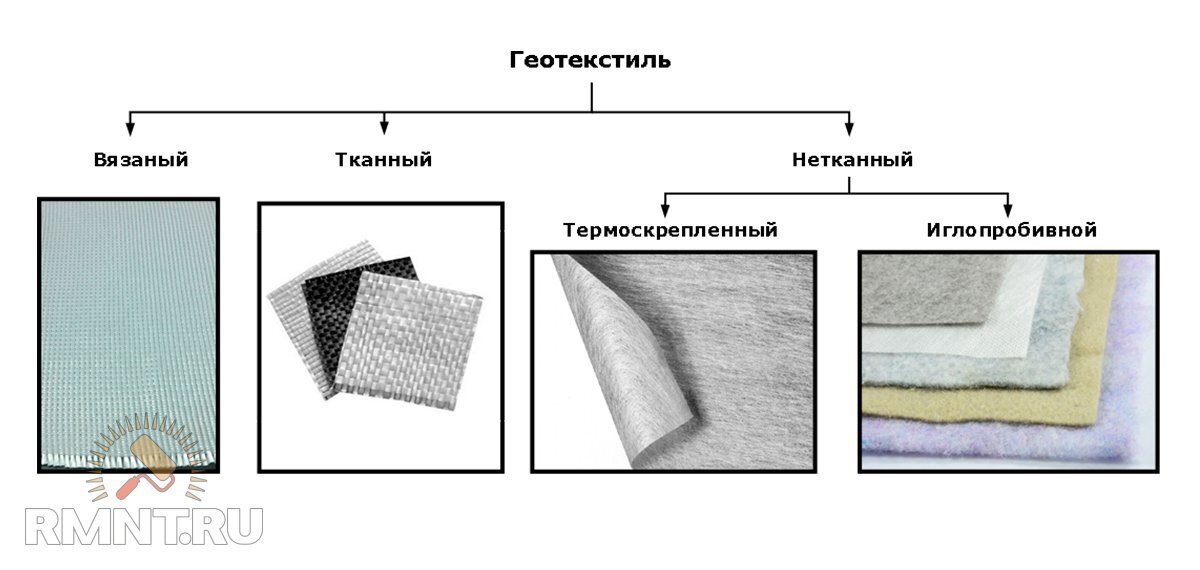Геотекстиль, что это такое и как используется?