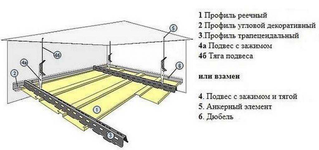 Реечный потолок для ванной