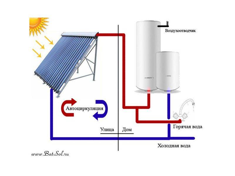 Солнечный коллектор зимой - оценка эффективности