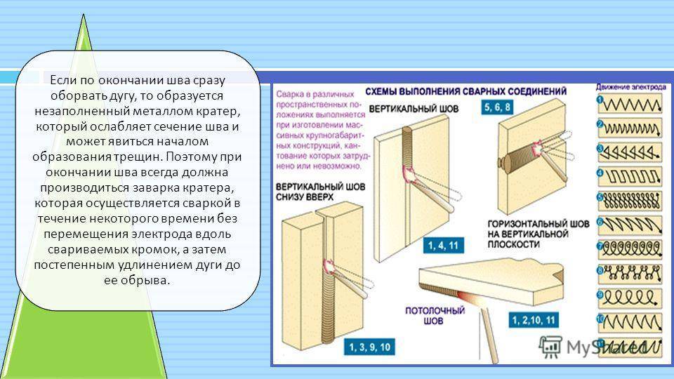Как правильно класть сварочный шов: разновидности, возможные ошибки