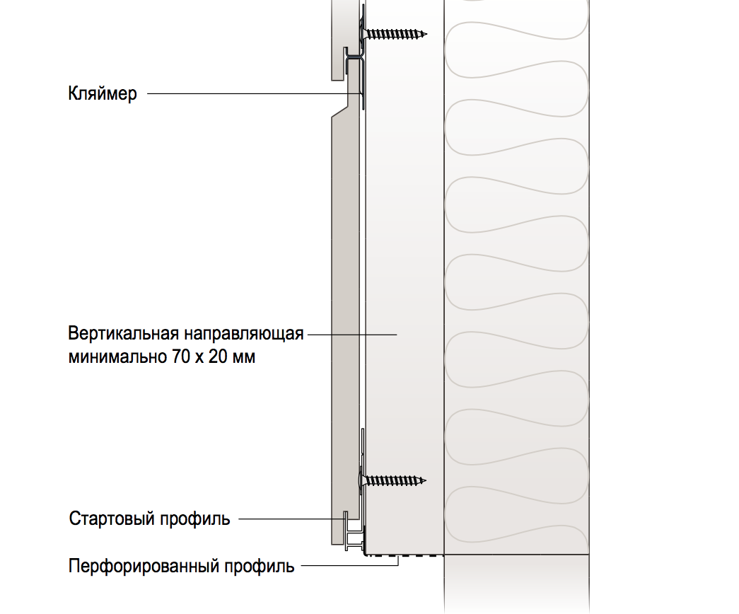 Фиброцементный сайдинг: характеристики, особенности производства и монтажа