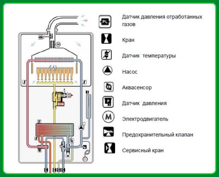 Инструкция по эксплуатации газового котла Vaillant TurboTEC (Pro и Plus) + его достоинства и недостатки