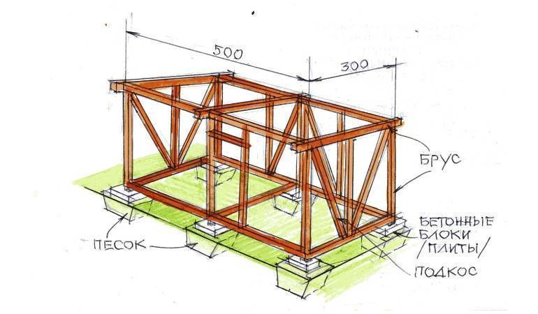 Сарай на даче: планирование, схемы, материалы, строительство | строй легко