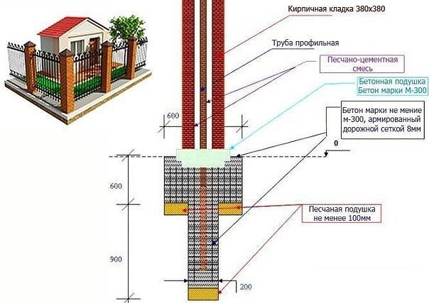 Фундамент для забора с кирпичными столбами