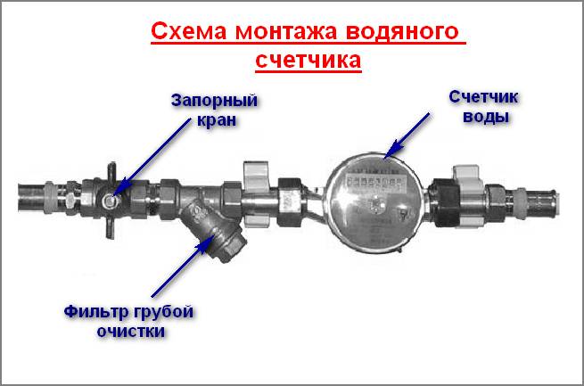 Установка счетчиков воды в квартире своими руками схема подключения