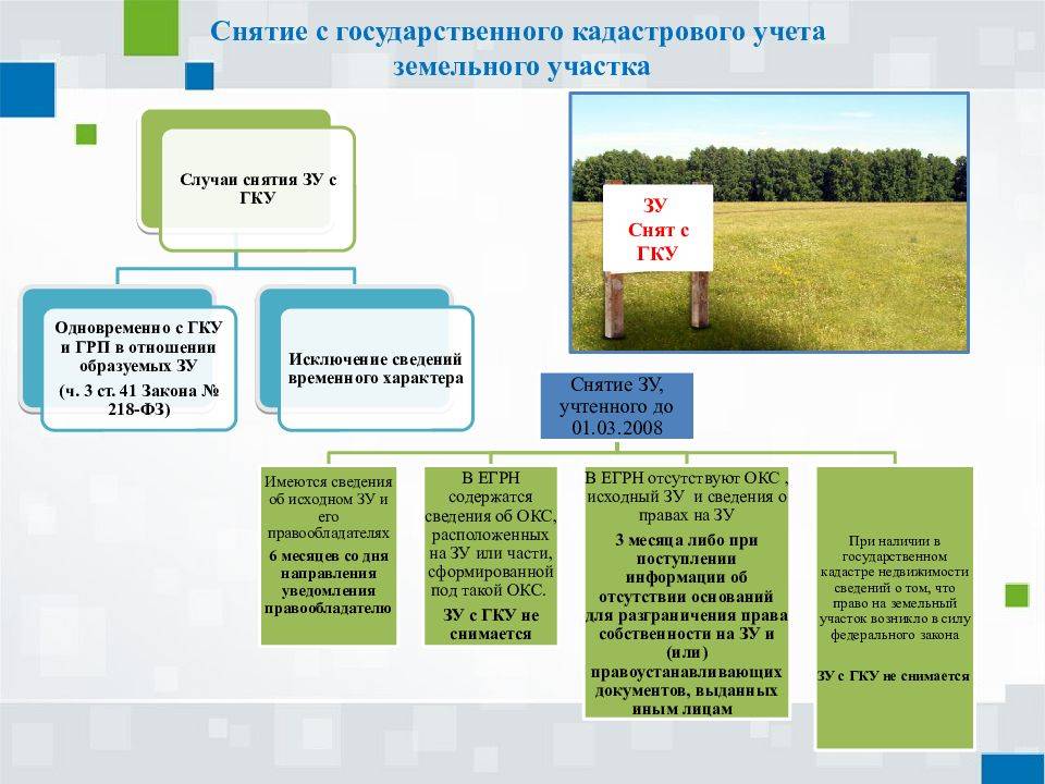 Регистрация договора аренды земельного участка в росреестре - народный советникъ
