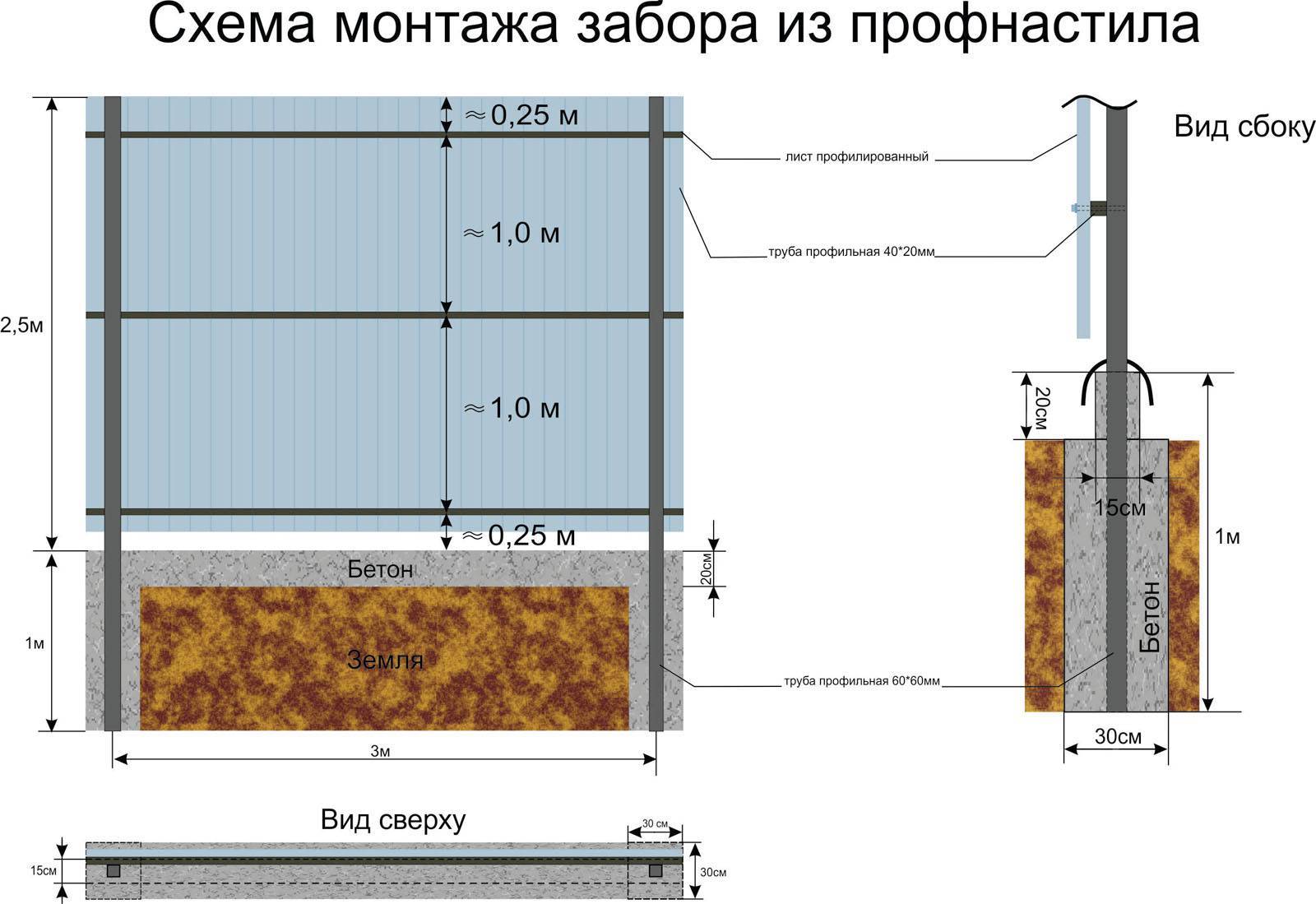 Сделать проект забора