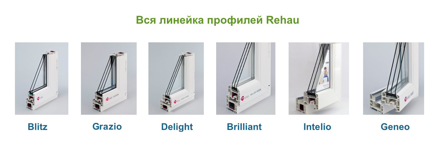 Сравнение пластиковых окон veka (века) и rehau (рехау)