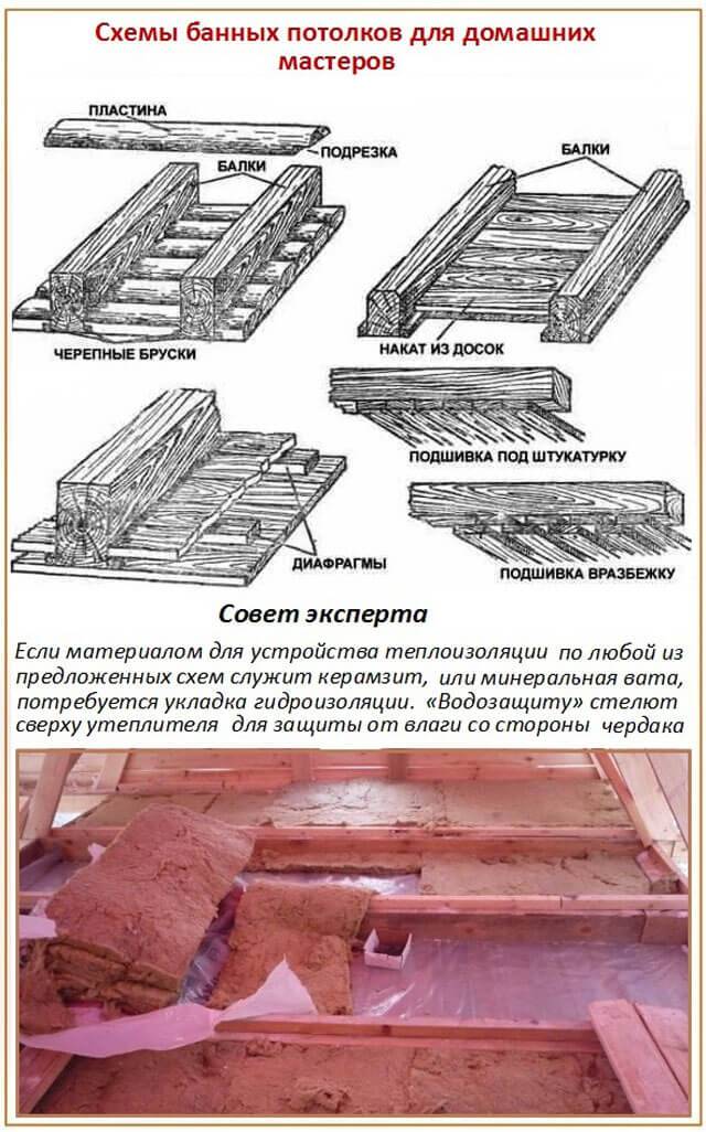 Схема утепления потолка в бане