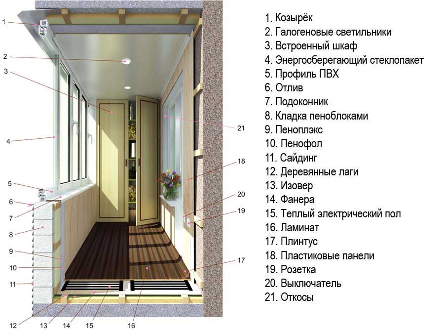 Отделка балкона и лоджии внутри: варианты как и чем отделать внутреннюю