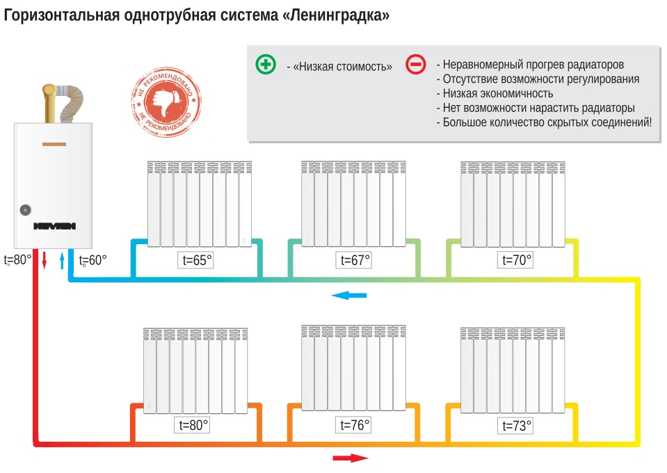 Какие радиаторы отопления лучше ставить в квартире – критерии выбора, топ — 17 батарей
