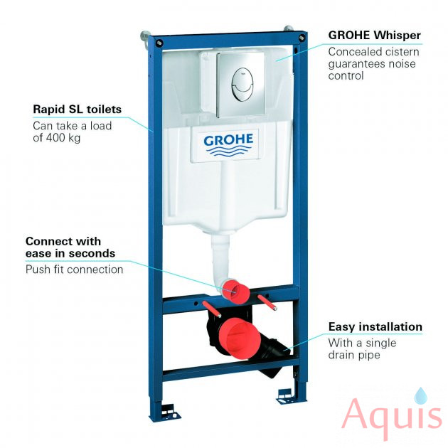 Инсталляция для подвесного унитаза grohe (solido, rapid): отзывы покупателей, видео