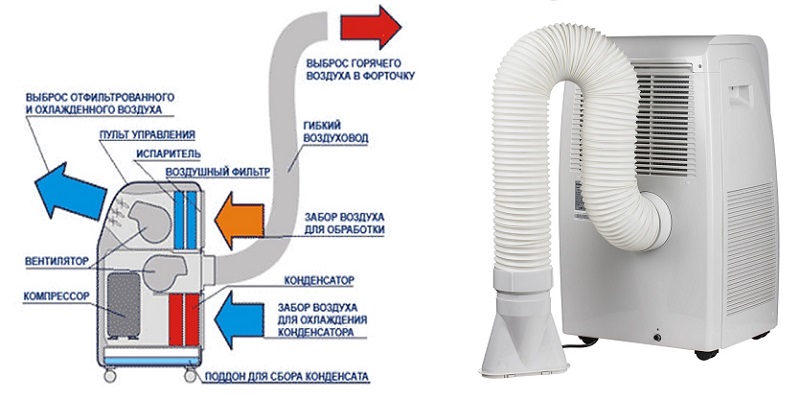 Мобильный кондиционер плохо охлаждает. Диаметр гофры для мобильного кондиционера Ballu. Диаметр воздуховода мобильного кондиционера Ballu. Патрубок для мобильного кондиционера Ballu. Воздуховод для мобильного кондиционера Electrolux.