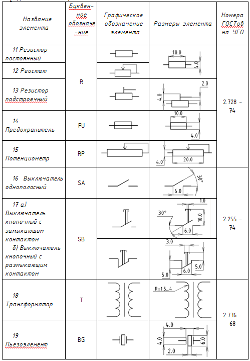 Обозначение электрических элементов на схемах
