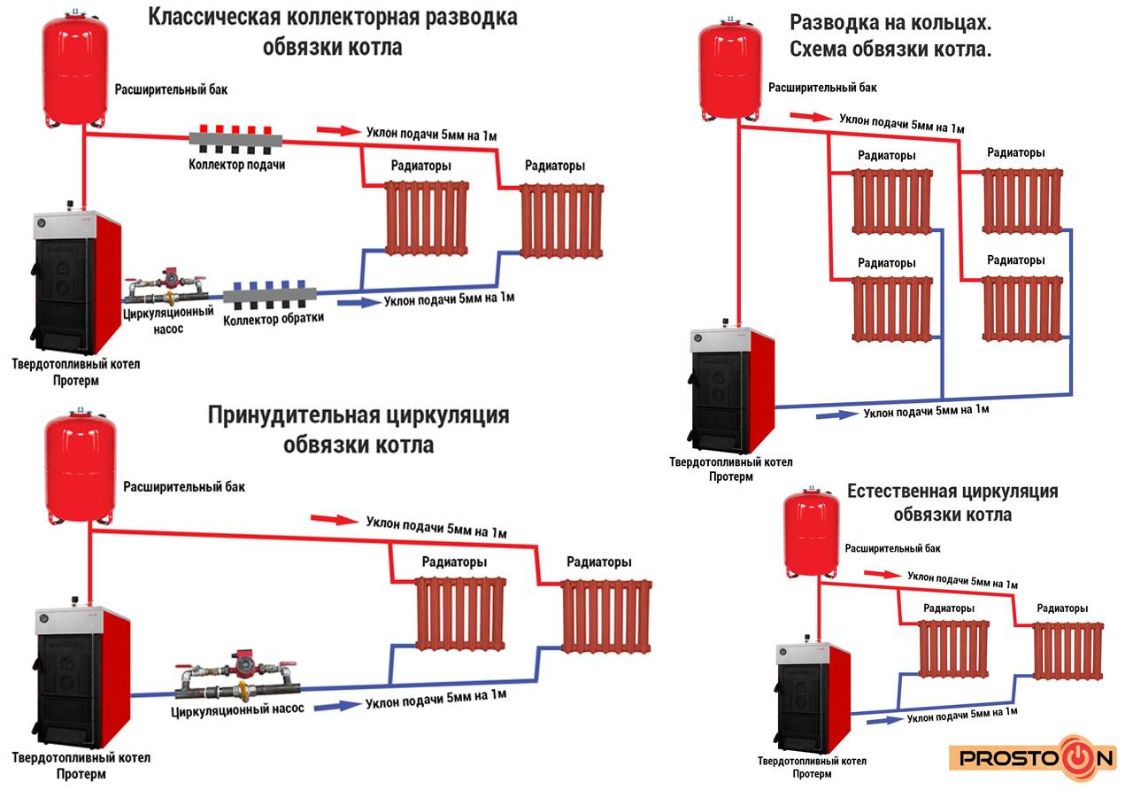 Схема отопления двухэтажного частного дома с твердотопливным котлом