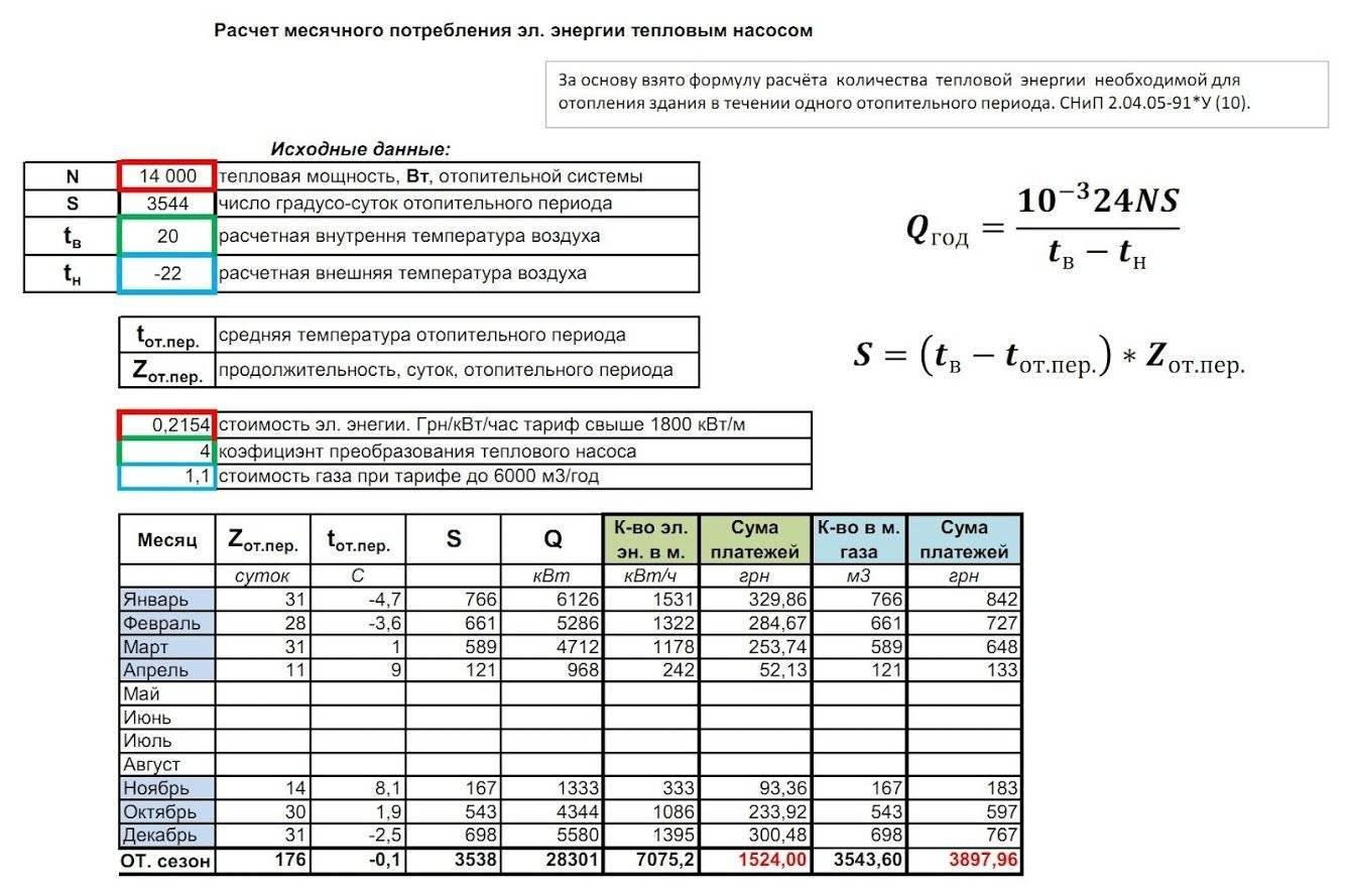 Как рассчитать расход газа в газовом котле