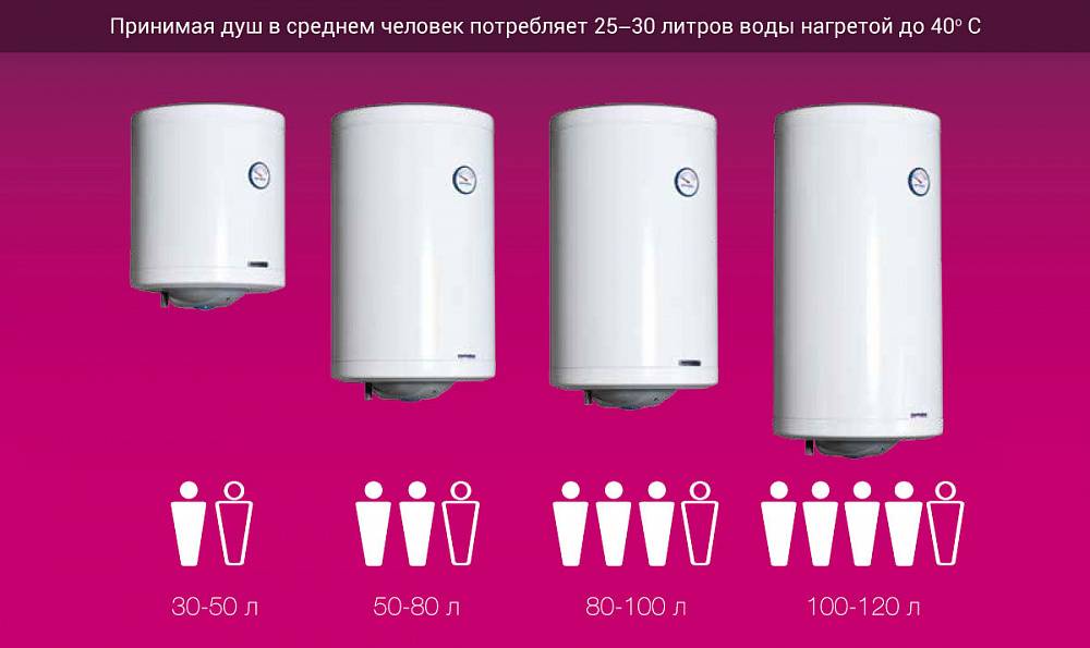 Выбор подходящего нагревателя воды на дачу: какой фирмы и мощности, накопительный или проточный