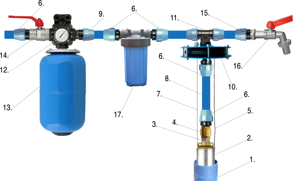 Гидроаккумулятор: схема подключения в системе автономного и централизованного водоснабжения