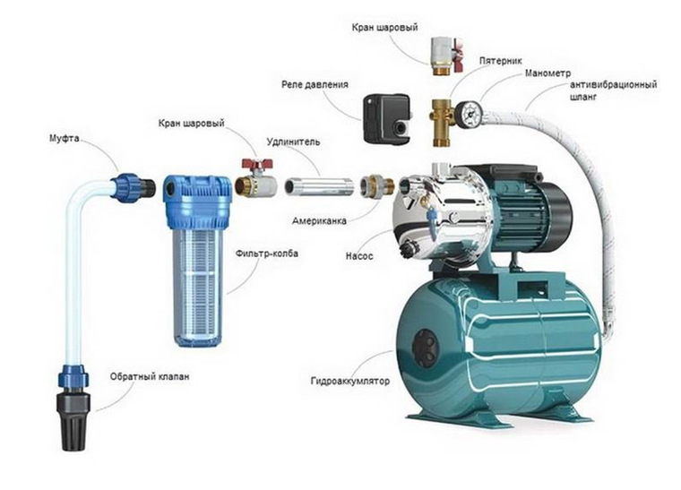 Схема подключения насосной станции с накопительным баком к водопроводу в частном доме