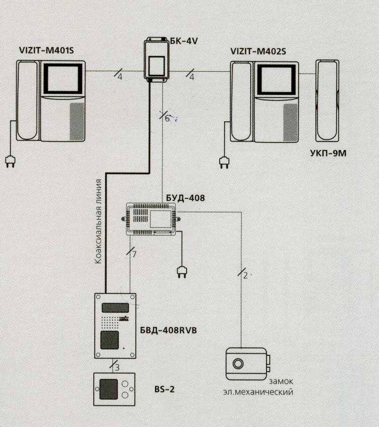 Схема подключения домофона: прокладывание провода, монтаж и подключение трубки