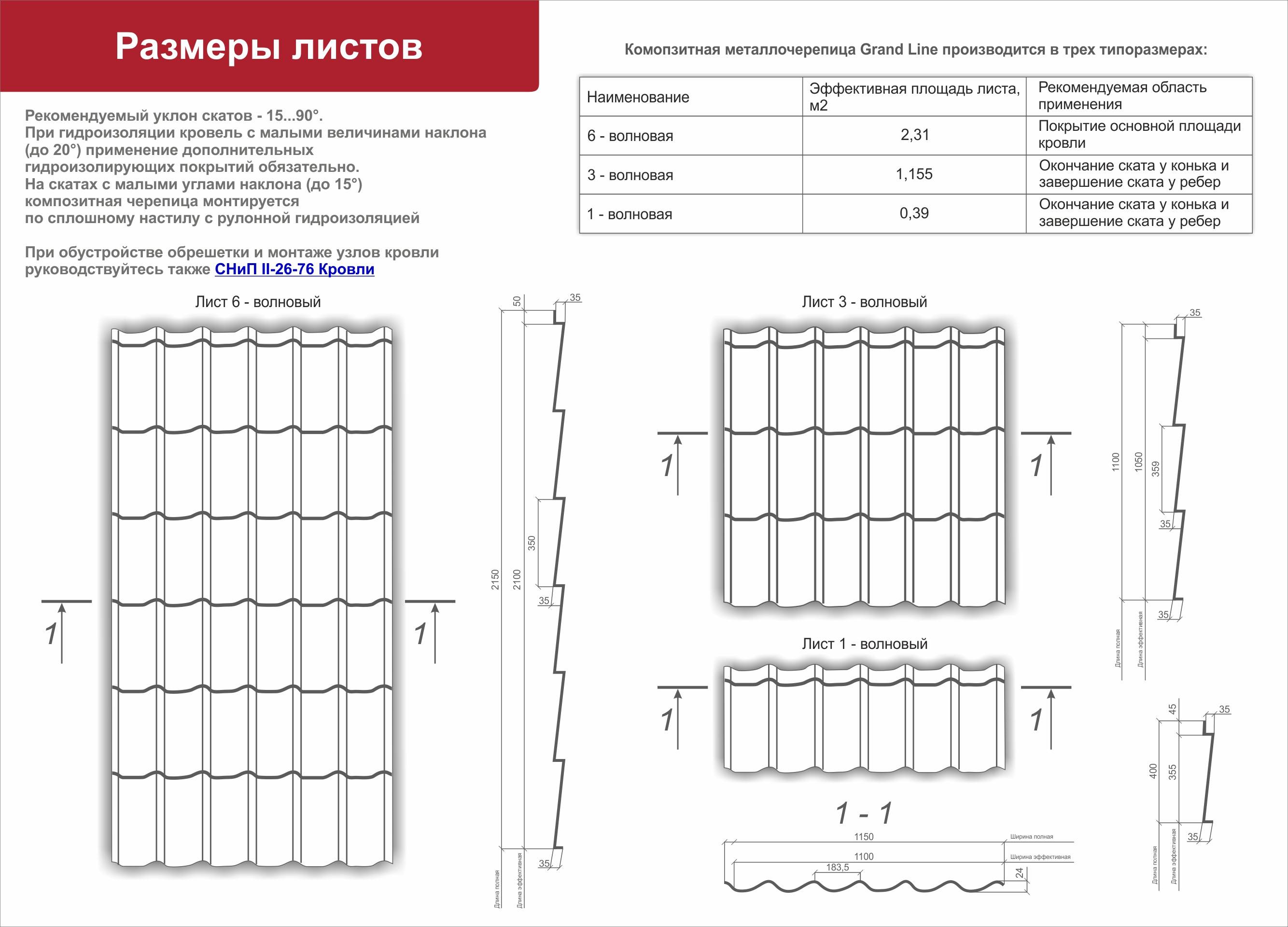 Металлочерепица каскад: инструкция по монтажу, размеры, характеристики, фото