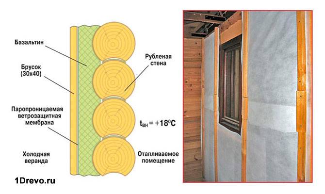 Утепление дома из бруса схема