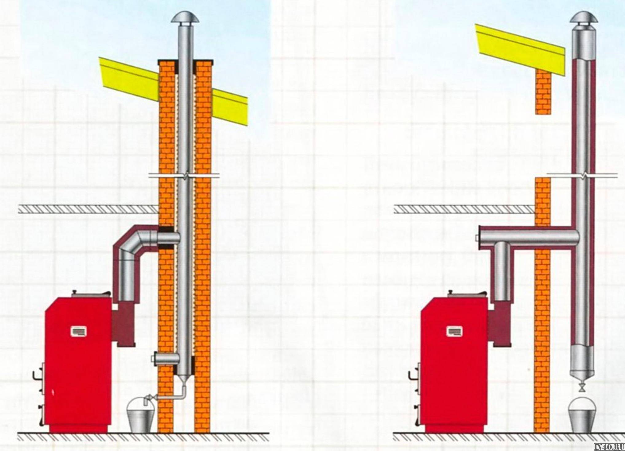 Проект дымохода для газового котла в частном доме