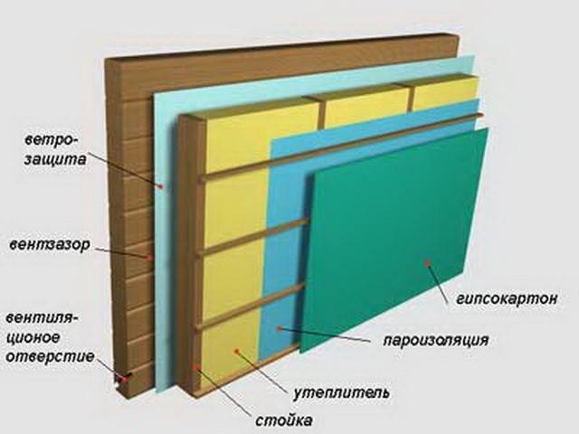 Утепление деревянных стен изнутри: как правильно