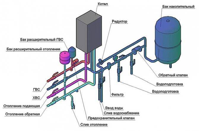 Характеристики газового двухконтурного котла buderus на 24 квт